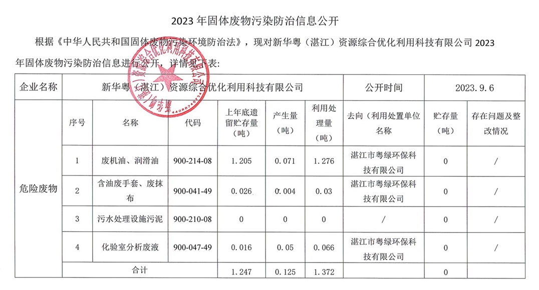 2023 年固体废物污染防治信息公开.jpg